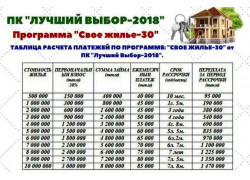 Лучший Выбор-2018